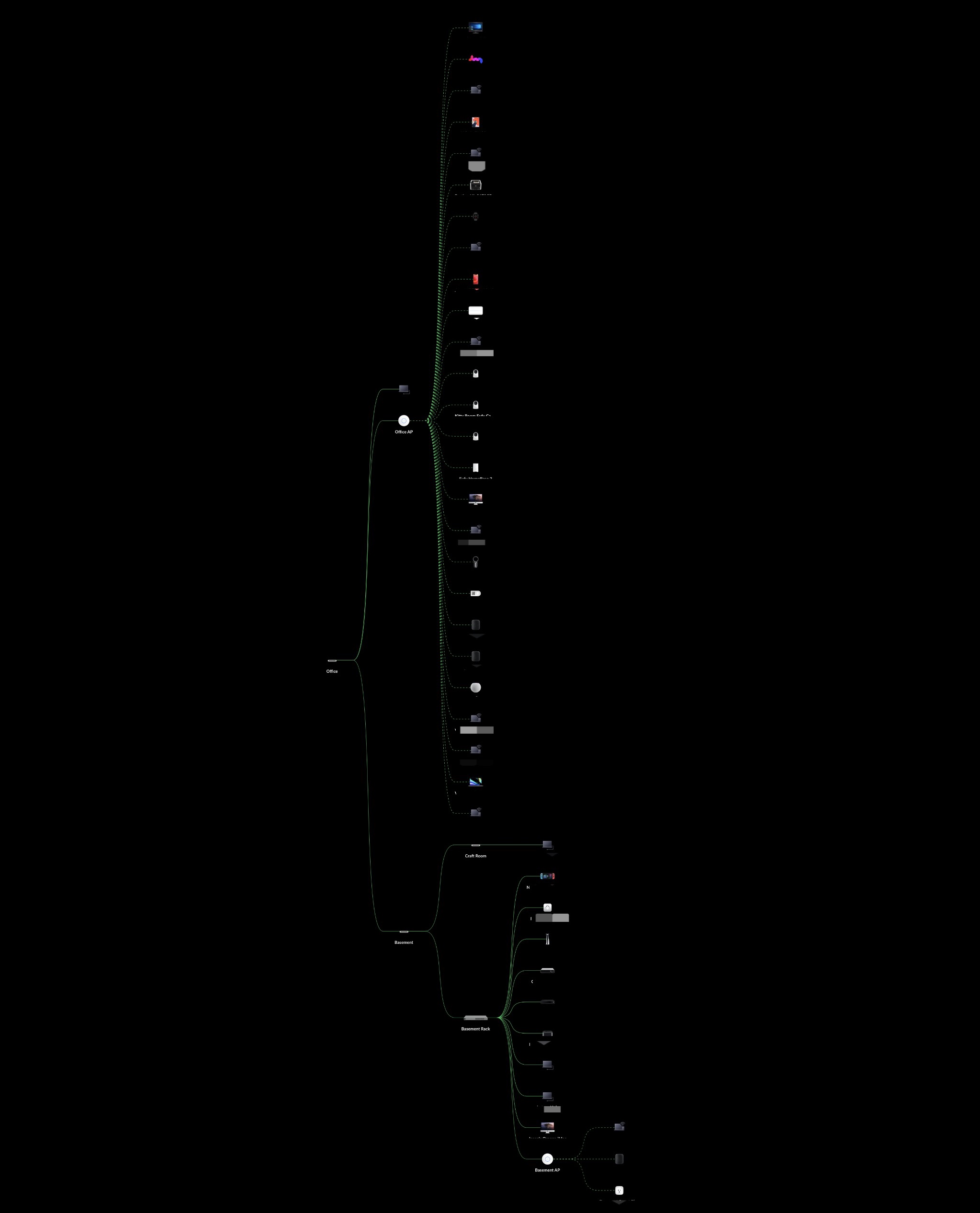 Unifi Network topology map