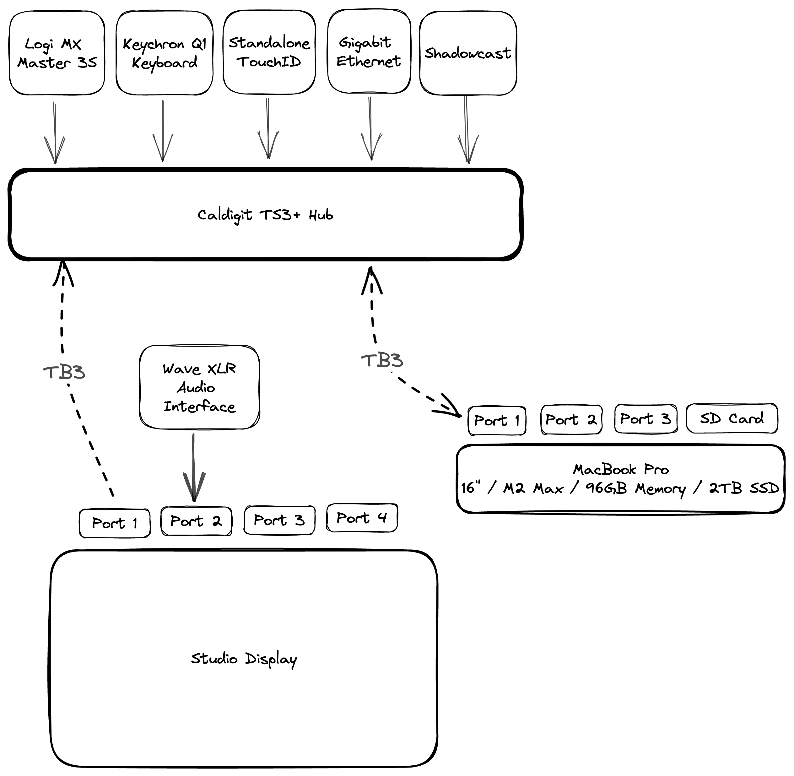 New computer setup wiring diagram