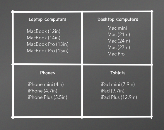 Apple Product Line Matrix