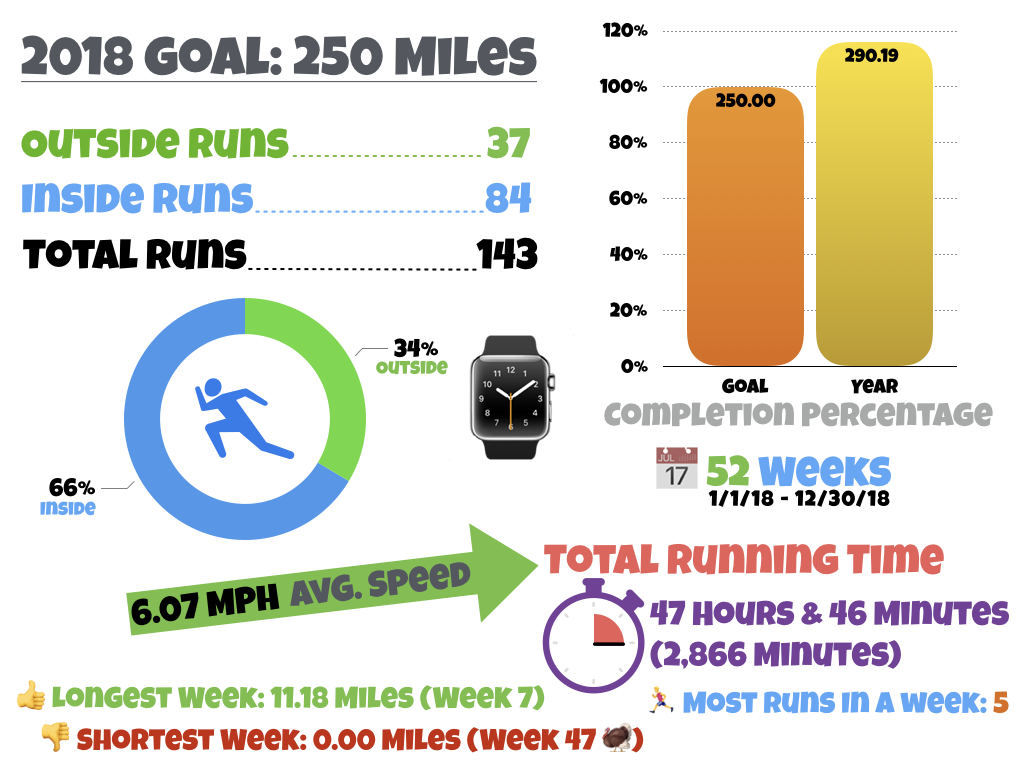 2018 Running Log Data