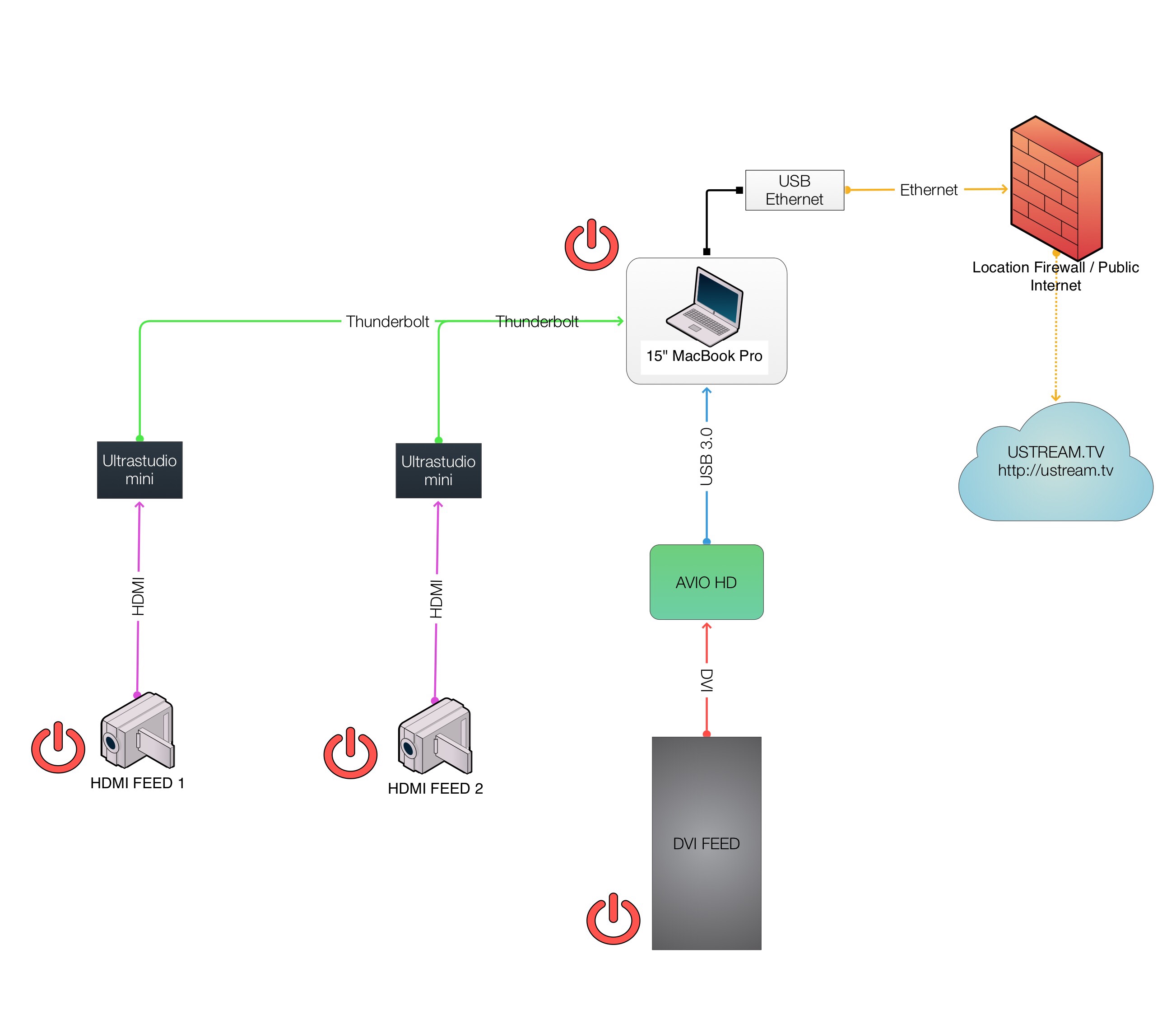 Streaming Hardware Interface Setup