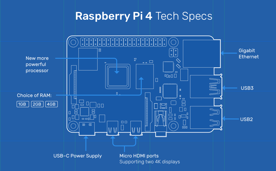 Raspberry Pi 4 Schematic